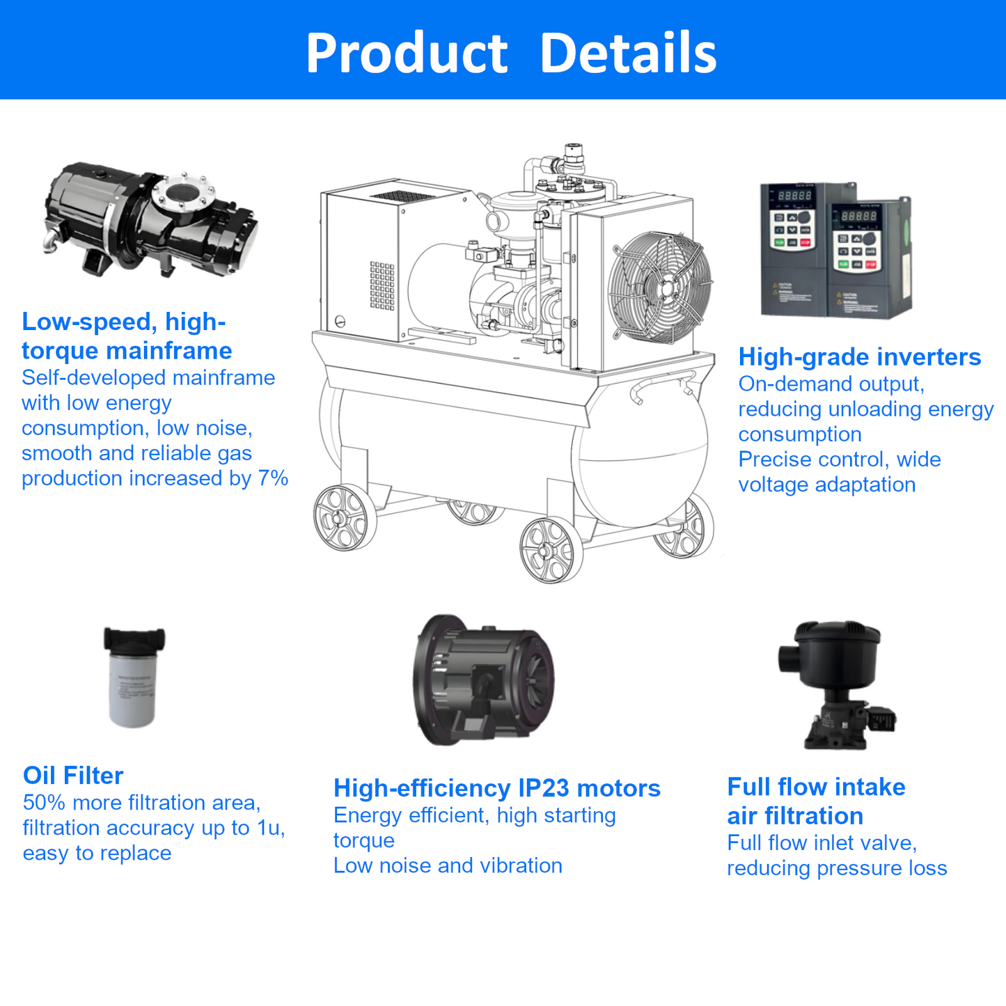 10HP/7.5kw Variable Speed Frequency Rotary Screw Air Compressor with 30 Gal Tank and Casters, 230V/60hz/single Phase/39CFM@120PSI Two in One Movable Air Compressor